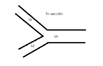Diagrama de tubería