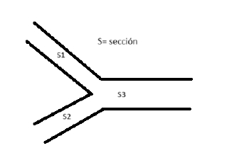 Diagrama de tubería