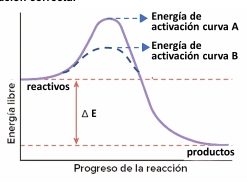 Imagen de transformación reactivo a producto