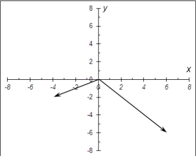 Gráfico de vectores